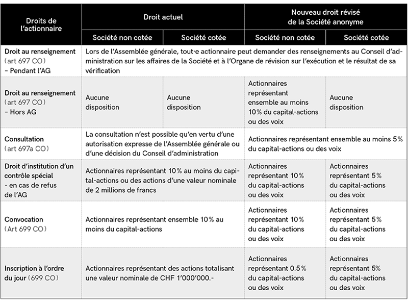 Graphique nombres de frontaliers